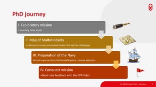 PhD journey
I. Exploratory mission
• Learning Pulse study
II. Map of Multimodality
• Literature survey, conceptual model, the big five challenges
III. Preparation of the Navy
•Visual inspection Tool, Multimodal Pipeline, mistake detection
IV. Conquest mission
•Real-time feedback with the CPR Tutor
5The Multimodal Tutor – Structure
 