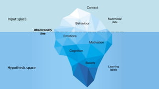 Titel van de presentatie 8
s
Input space
Hypothesis space
 