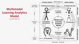 Multimodal
Learning Analytics
Model
(CHAPTER 2)
Titel van de presentatie 9
 