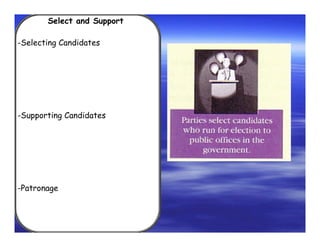 Select and Support

-Selecting Candidates




-Supporting Candidates




-Patronage
 