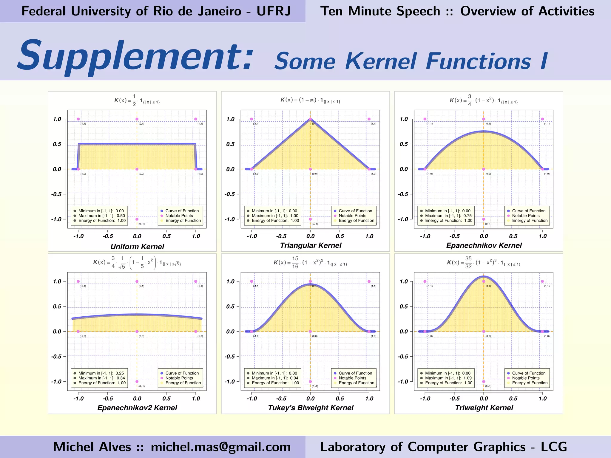 Introduction to Kernel Functions | PDF