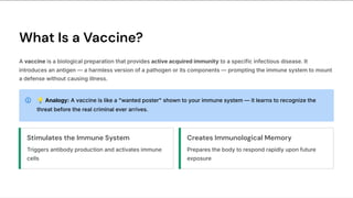 Comprehensive Overview of Vaccines: Types, Mechanisms, and Modern ...
