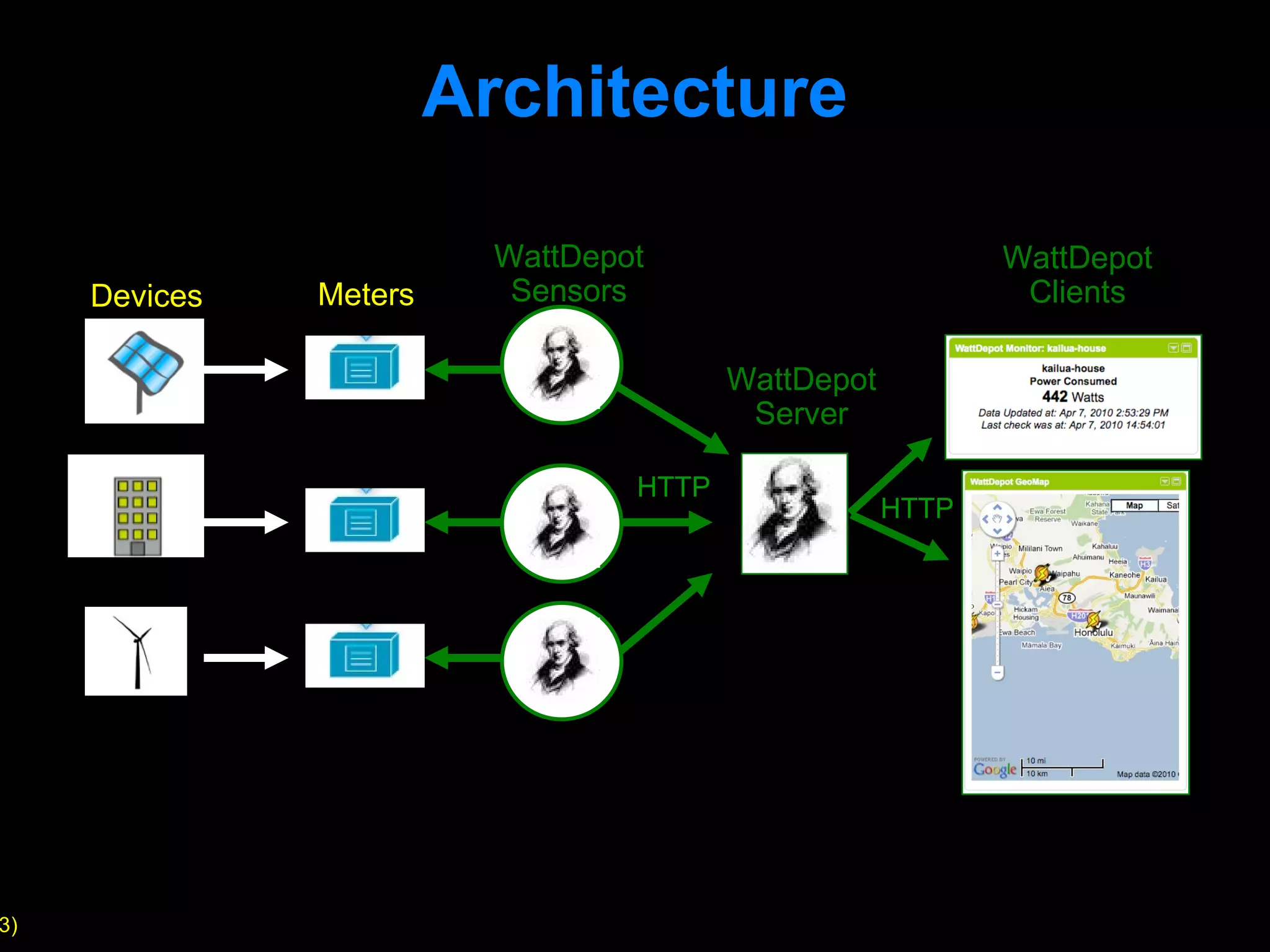 Architecture Devices Meters WattDepot Sensors WattDepot Server WattDepot Clients HTTP HTTP 