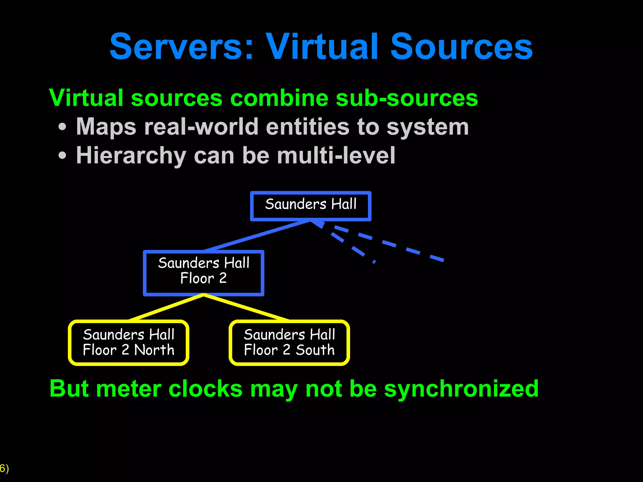 Servers: Virtual Sources Virtual sources combine sub-sources Maps real-world entities to system Hierarchy can be multi-level But meter clocks may not be synchronized Saunders Hall Floor 2 North Saunders Hall Floor 2 South Saunders Hall Floor 2 Saunders Hall 