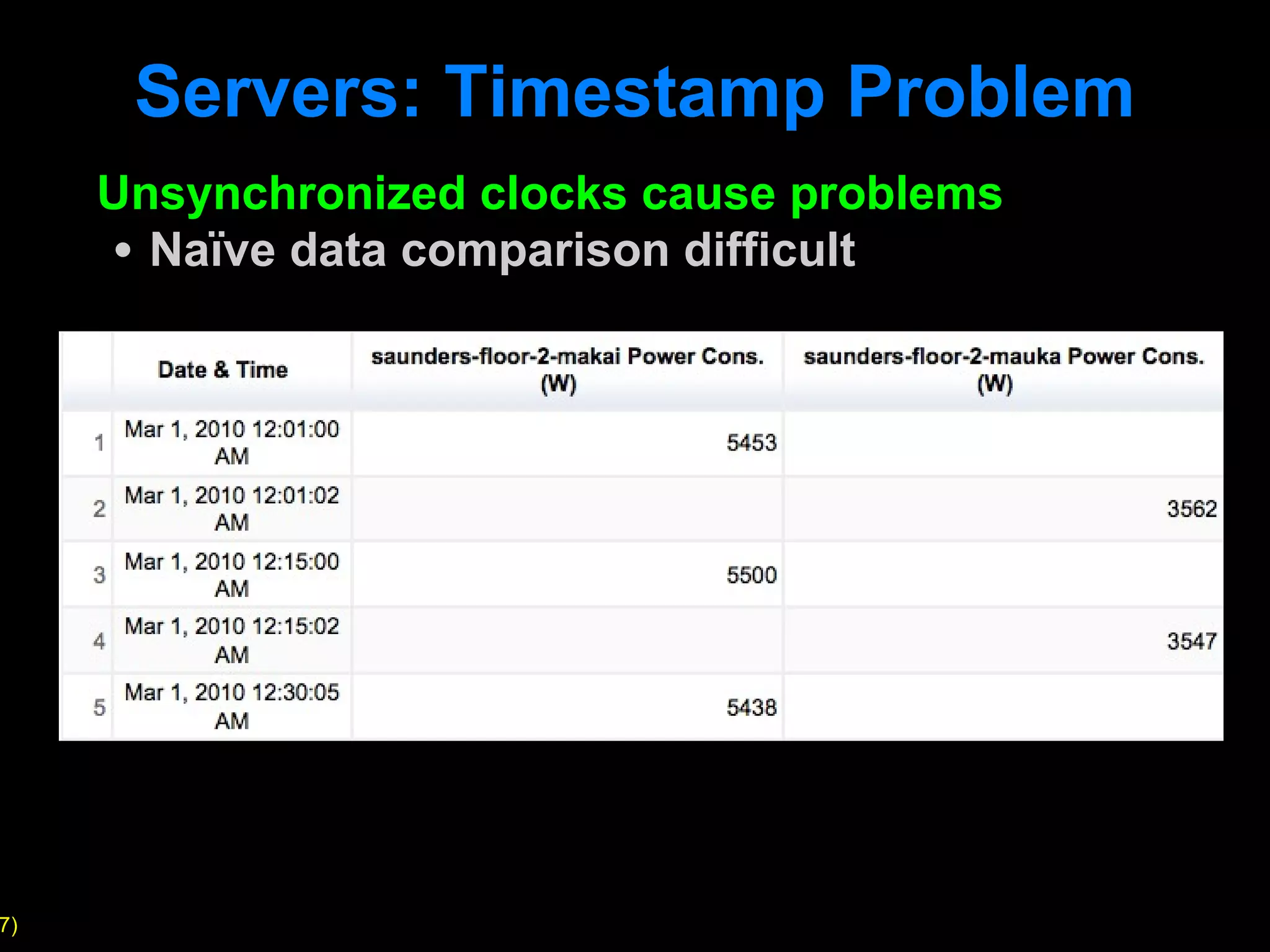 Servers: Timestamp Problem Unsynchronized clocks cause problems Naïve data comparison difficult 