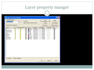 Layer property manger
 