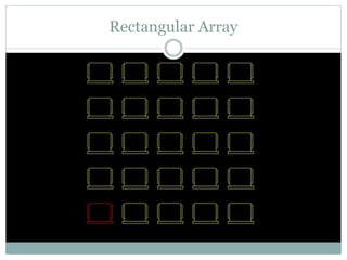 Rectangular Array
 