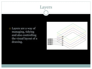 Layers
 Layers are a way of
managing, tidying
and also controlling
the visual layout of a
drawing.
 