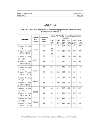 NORMA TÉCNICA NTP 400.034
PERUANA 62 de 65
ANEXO A
TABLA 1 – Tabla para determinar la máxima carga permisible sobre andamios
construidos en tablones
TABLÓN
Módulo
de la
sección
Elasticidad
de las
fibras
Carga “W” en kg permisible por luz en
metros
1,82 2,44 3,05 3,67 4,27 4,88
(6’) (8’) (10’) (12”) (14”) (16”)
51 mm x 203 mm
54,08
77 182 136 109 91 77 68
(2” x 8”) kg
41 mm x 191 mm 84 200 150 120 100 84 75
(1 5/8” x 7 1/2”) kg
51 mm x 254 mm
68,51
77 232 174 140 116 100 86
(2” x 10”)
41 mm x 241 mm 84 254 191 152 127 109 95
(1 5/8” x 9 1/2”)
51 mm x 305 mm
82,93
77 281 211 170 141 120 140
(2” x 12”)
41 mm x 292 mm 84 305 232 184 154 132 114
(1 5/8” x 11 1/2”)
76 mm x 203 mm
141,12
77 477 359 286 238 204 179
(3” x 8”)
67 mm x 241 mm 84 518 390 313 259 222 195
(2 5/8” x 9 1/2”)
76 mm x 254 mm
178,81
77 606 454 363 302 259 227
(3” x 10”)
67 mm x 241 mm 84 661 495 400 331 283 248
(2 5/8” x 9 1/2”)
76 mm x 305 mm
216,61
77 733 549 440 375 313 277
(3” x 12”)
67 mm x 292 mm 84 799 599 481 400 345 300
(2 5/8” x 11 1/2”)
PROHIBIDA LA REPRODUCCIÓN TOTAL O PARCIAL
 