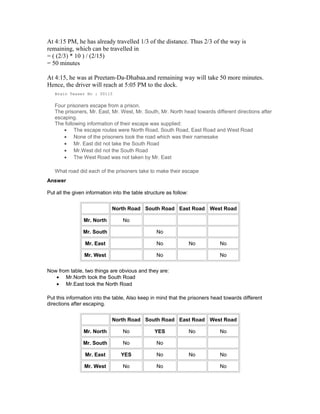 At 4:15 PM, he has already travelled 1/3 of the distance. Thus 2/3 of the way is
remaining, which can be travelled in
= ( (2/3) * 10 ) / (2/15)
= 50 minutes
At 4:15, he was at Preetam-Da-Dhabaa.and remaining way will take 50 more minutes.
Hence, the driver will reach at 5:05 PM to the dock.
Brain Teaser No : 00115
Four prisoners escape from a prison.
The prisoners, Mr. East, Mr. West, Mr. South, Mr. North head towards different directions after
escaping.
The following information of their escape was supplied:
• The escape routes were North Road, South Road, East Road and West Road
• None of the prisoners took the road which was their namesake
• Mr. East did not take the South Road
• Mr.West did not the South Road
• The West Road was not taken by Mr. East
What road did each of the prisoners take to make their escape
Answer
Put all the given information into the table structure as follow:
North Road South Road East Road West Road
Mr. North No
Mr. South No
Mr. East No No No
Mr. West No No
Now from table, two things are obvious and they are:
• Mr.North took the South Road
• Mr.East took the North Road
Put this information into the table, Also keep in mind that the prisoners head towards different
directions after escaping.
North Road South Road East Road West Road
Mr. North No YES No No
Mr. South No No
Mr. East YES No No No
Mr. West No No No
 