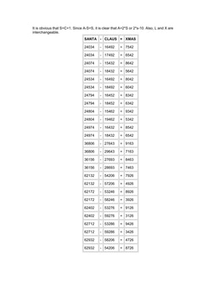 It is obvious that S=C+1. Since A-S=S, it is clear that A=2*S or 2*s-10. Also, L and X are
interchangeable.
SANTA - CLAUS = XMAS
24034 - 16492 = 7542
24034 - 17492 = 6542
24074 - 15432 = 8642
24074 - 18432 = 5642
24534 - 16492 = 8042
24534 - 18492 = 6042
24794 - 16452 = 8342
24794 - 18452 = 6342
24804 - 15462 = 9342
24804 - 19462 = 5342
24974 - 16432 = 8542
24974 - 18432 = 6542
36806 - 27643 = 9163
36806 - 29643 = 7163
36156 - 27693 = 8463
36156 - 28693 = 7463
62132 - 54206 = 7926
62132 - 57206 = 4926
62172 - 53246 = 8926
62172 - 58246 = 3926
62402 - 53276 = 9126
62402 - 59276 = 3126
62712 - 53286 = 9426
62712 - 59286 = 3426
62932 - 58206 = 4726
62932 - 54206 = 8726
 