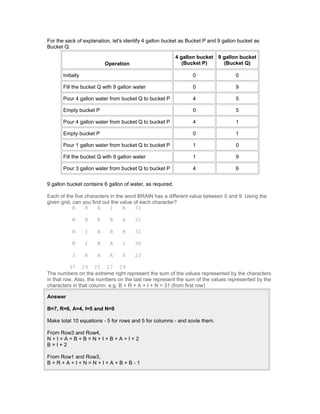 For the sack of explanation, let's identify 4 gallon bucket as Bucket P and 9 gallon bucket as
Bucket Q.
Operation
4 gallon bucket
(Bucket P)
9 gallon bucket
(Bucket Q)
Initially 0 0
Fill the bucket Q with 9 gallon water 0 9
Pour 4 gallon water from bucket Q to bucket P 4 5
Empty bucket P 0 5
Pour 4 gallon water from bucket Q to bucket P 4 1
Empty bucket P 0 1
Pour 1 gallon water from bucket Q to bucket P 1 0
Fill the bucket Q with 9 gallon water 1 9
Pour 3 gallon water from bucket Q to bucket P 4 6
9 gallon bucket contains 6 gallon of water, as required.
Each of the five characters in the word BRAIN has a different value between 0 and 9. Using the
given grid, can you find out the value of each character?
B R A I N 31
B B R B A 31
N I A B B 32
N I B A I 30
I R A A A 23
37 29 25 27 29
The numbers on the extreme right represent the sum of the values represented by the characters
in that row. Also, the numbers on the last raw represent the sum of the values represented by the
characters in that column. e.g. B + R + A + I + N = 31 (from first row)
Answer
B=7, R=6, A=4, I=5 and N=9
Make total 10 equations - 5 for rows and 5 for columns - and sovle them.
From Row3 and Row4,
N + I + A + B + B = N + I + B + A + I + 2
B = I + 2
From Row1 and Row3,
B + R + A + I + N = N + I + A + B + B - 1
 