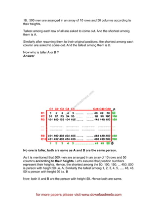 18. 500 men are arranged in an array of 10 rows and 50 columns according to
their heights.
Tallest among each row of all are asked to come out. And the shortest among
them is A.
Similarly after resuming them to their original positions, the shortest among each
column are asked to come out. And the tallest among them is B.
Now who is taller A or B ?
Answer
No one is taller, both are same as A and B are the same person.
As it is mentioned that 500 men are arranged in an array of 10 rows and 50
columns according to their heights. Let's assume that position numbers
represent their heights. Hence, the shortest among the 50, 100, 150, ... 450, 500
is person with height 50 i.e. A. Similarly the tallest among 1, 2, 3, 4, 5, ..... 48, 48,
50 is person with height 50 i.e. B
Now, both A and B are the person with height 50. Hence both are same.
for more papers please visit www.downloadmela.com
www.downloadm
ela.com
 
