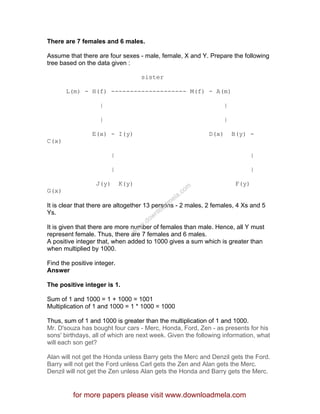 There are 7 females and 6 males.
Assume that there are four sexes - male, female, X and Y. Prepare the following
tree based on the data given :
sister
L(m) - H(f) -------------------- M(f) - A(m)
| |
| |
E(x) - I(y) D(x) B(y) -
C(x)
| |
| |
J(y) K(y) F(y)
G(x)
It is clear that there are altogether 13 persons - 2 males, 2 females, 4 Xs and 5
Ys.
It is given that there are more number of females than male. Hence, all Y must
represent female. Thus, there are 7 females and 6 males.
A positive integer that, when added to 1000 gives a sum which is greater than
when multiplied by 1000.
Find the positive integer.
Answer
The positive integer is 1.
Sum of 1 and 1000 = 1 + 1000 = 1001
Multiplication of 1 and 1000 = 1 * 1000 = 1000
Thus, sum of 1 and 1000 is greater than the multiplication of 1 and 1000.
Mr. D'souza has bought four cars - Merc, Honda, Ford, Zen - as presents for his
sons' birthdays, all of which are next week. Given the following information, what
will each son get?
Alan will not get the Honda unless Barry gets the Merc and Denzil gets the Ford.
Barry will not get the Ford unless Carl gets the Zen and Alan gets the Merc.
Denzil will not get the Zen unless Alan gets the Honda and Barry gets the Merc.
for more papers please visit www.downloadmela.com
www.downloadm
ela.com
 