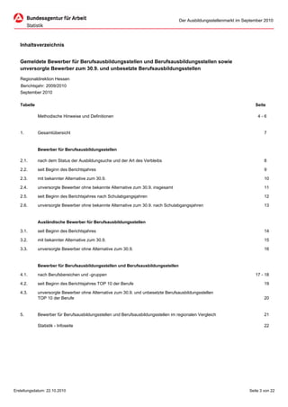 Der Ausbildungsstellenmarkt im September 2010




   Inhaltsverzeichnis


   Gemeldete Bewerber für Berufsausbildungsstellen und Berufsausbildungsstellen sowie
   unversorgte Bewerber zum 30.9. und unbesetzte Berufsausbildungsstellen

   Regionaldirektion Hessen
   Berichtsjahr: 2009/2010
   September 2010

   Tabelle                                                                                                              Seite

             Methodische Hinweise und Definitionen                                                                       4-6


   1.        Gesamtübersicht                                                                                                 7


             Bewerber für Berufsausbildungsstellen

   2.1.      nach dem Status der Ausbildungsuche und der Art des Verbleibs                                                   8

   2.2.      seit Beginn des Berichtsjahres                                                                                  9

   2.3.      mit bekannter Alternative zum 30.9.                                                                             10

   2.4.      unversorgte Bewerber ohne bekannte Alternative zum 30.9. insgesamt                                              11

   2.5.      seit Beginn des Berichtsjahres nach Schulabgangsjahren                                                          12

   2.6.      unversorgte Bewerber ohne bekannte Alternative zum 30.9. nach Schulabgangsjahren                                13


             Ausländische Bewerber für Berufsausbildungsstellen

   3.1.      seit Beginn des Berichtsjahres                                                                                  14

   3.2.      mit bekannter Alternative zum 30.9.                                                                             15

   3.3.      unversorgte Bewerber ohne Alternative zum 30.9.                                                                 16


             Bewerber für Berufsausbildungsstellen und Berufsausbildungsstellen

   4.1.      nach Berufsbereichen und -gruppen                                                                          17 - 18

   4.2.      seit Beginn des Berichtsjahres TOP 10 der Berufe                                                                19

   4.3.      unversorgte Bewerber ohne Alternative zum 30.9. und unbesetzte Berufsausbildungsstellen
             TOP 10 der Berufe                                                                                               20


   5.        Bewerber für Berufsausbildungsstellen und Berufsausbildungsstellen im regionalen Vergleich                      21

             Statistik - Infoseite                                                                                           22




Erstellungsdatum: 22.10.2010                                                                                         Seite 3 von 22
 