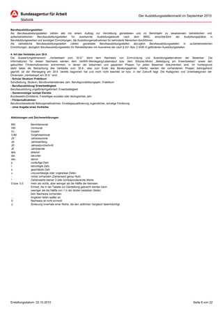 Der Ausbildungsstellenmarkt im September 2010



Berufsausbildungsstellen
Als Berufsausbildungsstellen zählen alle mit einem Auftrag zur Vermittlung gemeldeten und im Berichtjahr zu besetzenden betrieblichen und
außerbetrieblichen    Berufsausbildungsstellen    f ür   anerkannte     Ausbildungsberufe    nach  dem      BBiG,     einschlie ßlich der     Ausbildungsplätze    in
Berufsbildungswerken und sonstigen Einrichtungen, die Ausbildungsmaßnahmen für behinderte Menschen durchführen.
Als    betriebliche  Berufsausbildungsstellen    z ählen   gemeldete      Berufsausbildungsstellen abz üglich    Berufsausbildungsstellen    in   außerbetrieblichen
Einrichtungen, abzüglich Berufsausbildungsstellen für Rehabilitanden mit Ausnahme der nach § 241 Abs. 2 SGB III geförderten Ausbildungsstellen.

4. Art des Verbleibs zum 30.9.
Die Auswertungsdimension „Verbleibsart zum 30.9.“ dient dem Nachweis von Einmündung und Ausbildungsalternativen der Bewerber. Die
Informationen für diesen Nachweis werden dem VerBIS-Werdegang/Lebenslauf bzw. dem XSozial-Modul „Beteiligung am Erwerbsleben“ sowie den
gebuchten Fördermaßnahmen entnommen, in denen die bekannten und geplanten Phasen f ür jeden Bewerber dokumentiert sind. Im Vordergrund
steht dabei die Betrachtung des Verbleibs zum 30.9., also zum Ende des Beratungsjahres. Hierfür werden die vorhandenen Phasen dahingehend
geprüft, ob der Werdegang am 30.9. bereits begonnen hat und noch nicht beendet ist bzw. in der Zukunft liegt. Die Kategorien und Unterkategorien der
Dimension „Verbleibsart am 30.9.“ sind:
- Schule/ Studium/ Praktikum
Schulbildung, Studium, Berufsvorbereitendes Jahr, Berufsgrundbildungsjahr, Praktikum
- Berufsausbildung/ Erwerbstätigkeit
Berufsausbildung ungefördert/gefördert, Erwerbstätigkeit
- Gemeinnützige/ soziale Dienste
Bundeswehr/Zivildienst, Freiwilliges soziales oder ökologisches Jahr
- Fördermaßnahmen
Berufsvorbereitende Bildungsmaßnahmen, Einstiegsqualifizierung Jugendlicher, sonstige Förderung
- ohne Angabe eines Verbleibs.



Abkürzungen und Zeichenerklärungen

BM              Berichtsmonat
VM              Vormonat
VJ              Vorjahr
VJM             Vorjahresmonat
JS              Jahressumme
JA              Jahresanfang
JD              Jahresdurchschnitt
JE              Jahresende
abs.            absolut
dar.            darunter
dav.            davon
p               vorläufige Zahl
r               berichtigte Zahl
s               geschätzte Zahl
u               unzuverlässige oder ungewisse Daten
-               nichts vorhanden (Zahlenwert genau Null)
*               Zahlenwerte kleiner 3 oder korrespondierende Werte
0 bzw. 0,0      mehr als nichts, aber weniger als die Hälfte der kleinsten
                Einheit, die in der Tabelle zur Darstellung gebracht werden kann
                (weniger als die Hälfte von 1 in der letzten besetzen Stelle)
.               kein Nachweis vorhanden
...             Angaben fallen später an
X               Nachweis ist nicht sinnvoll
()              Änderung innerhalb einer Reihe, die den zeitlichen Vergleich beeinträchtigt




Erstellungsdatum: 22.10.2010                                                                                                                         Seite 6 von 22
 