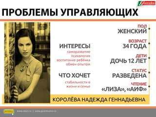 www.altan.ru | www.granmulino.ru 
ПРОБЛЕМЫ УПРАВЛЯЮЩИХ 
КОРОЛЁВА НАДЕЖДА ГЕННАДЬЕВНА 
ПОЛ 
ЖЕНСКИЙ 
ВОЗРАСТ 
34 ГОДА 
ДЕТИ 
ДОЧЬ 12 ЛЕТ 
СТАТУС 
РАЗВЕДЕНА 
ЧТЕНИЕ 
«ЛИЗА», «АИФ» 
саморазвитие 
психология 
воспитание ребёнка 
обмен опытом 
стабильности в жизни и семье 
ИНТЕРЕСЫ 
ЧТО ХОЧЕТ  