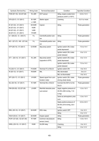Normal Innova Temp Manual de servicio toyota / KIJYANG INNOVA / ONNOVA 1KD/2KD | PDF