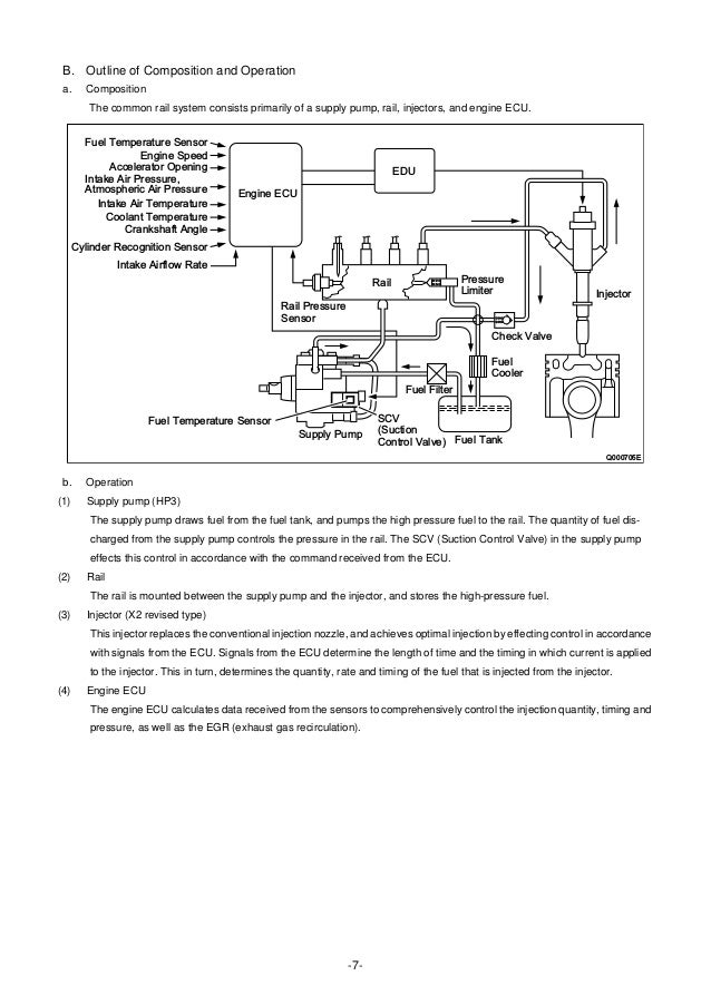 Wiring Diagram Of Toyotum Innova / Toyota Innova Wiring Diagram Wiring
