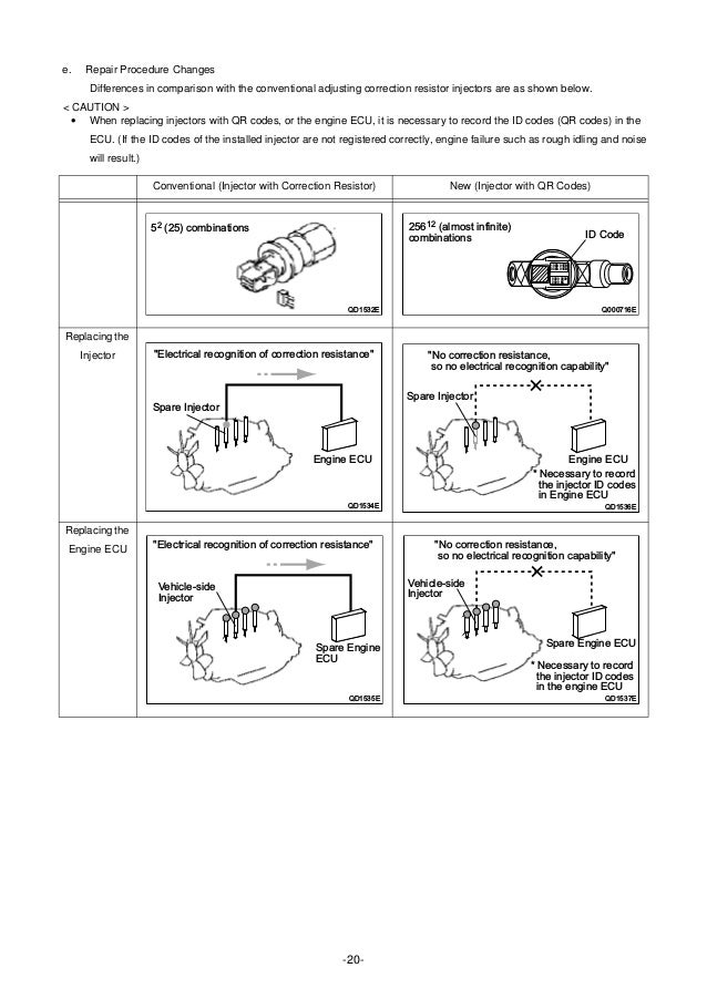 Ecu Pinouts Throttle Ignition System