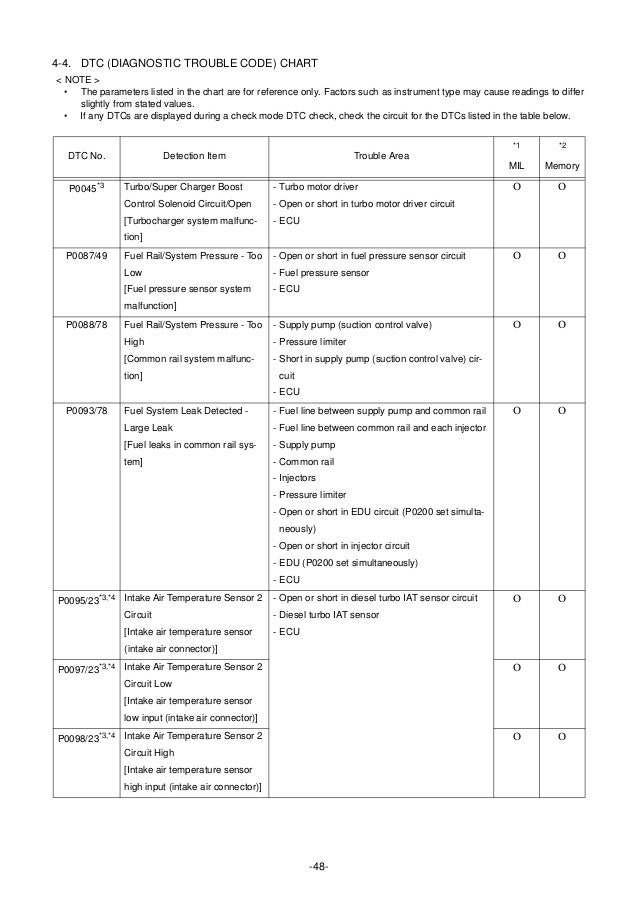 Toyota Trim Code Chart