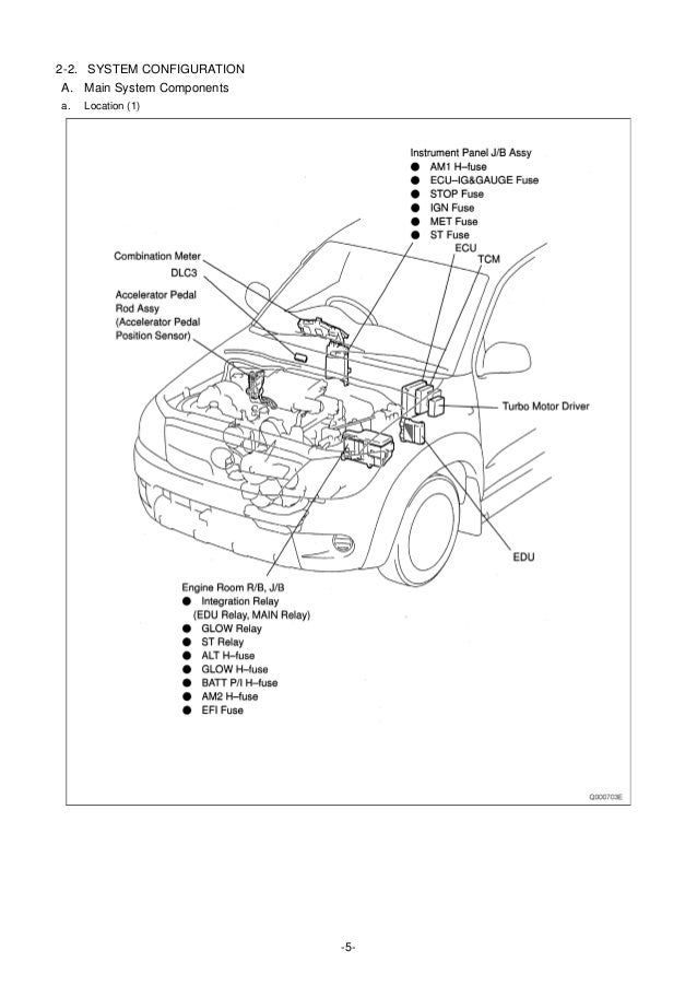 Wiring Diagram Of Toyotum Innova - Manual De Servicio Toyota Kijyang