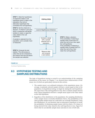 8	 P A R T I I I : P R O B A B I L I T Y A N D T H E F O U N D A T I O N S O F I N F E R E N T I A L S T A T I S T I C S
8.3	HYPOTHESIS TESTING AND
SAMPLING DISTRIBUTIONS
The logic of hypothesis testing is rooted in an understanding of the sampling
distribution of the mean. In Chapter 7, we showed three characteristics of the
mean, two of which are particularly relevant in this section:
	1.	 The sample mean is an unbiased estimator of the population mean. On
average, a randomly selected sample will have a mean equal to that in the
population. In hypothesis testing, we begin by stating the null hypothesis.
We expect that, if the null hypothesis is true, then a random sample selected
from a given population will have a sample mean equal to the value stated
in the null hypothesis.
	2.	 Regardless of the distribution in the population, the sampling distribution
of the sample mean is normally distributed. Hence, the probabilities of all
other possible sample means we could select are normally distributed. Using
this distribution, we can therefore state an alternative hypothesis to locate
the probability of obtaining sample means with less than a 5% chance of
being selected if the value stated in the null hypothesis is true. Figure 8.2
shows that we can identify sample mean outcomes in one or both tails.
--------------------------------------------------
Level of Significance (Criterion)
--------------------------------------------------
POPULATION
STEP 1: State the hypotheses.
A researcher states a null
hypothesis about a value in the
population (H0) and an
alternative hypothesis that
contradicts the null hypothesis.
Conduct a study
with a sample
selected from a
population.
STEP 2: Set the criteria for a
decision. A criterion is set upon
which a researcher will decide
whether to retain or reject the
value stated in the null
hypothesis.
A sample is selected from the
population, and a sample mean
is measured.
Measure data
and compute
a test statistic.
STEP 3: Compute the test
statistic. This will produce a
value that can be compared to
the criterion that was set before
the sample was selected.
STEP 4: Make a decision.
If the probability of obtaining a
sample mean is less than 5%
when the null is true, then reject
the null hypothesis.
If the probability of obtaining a
sample mean is greater than 5%
when the null is true, then
retain the null hypothesis.
FIGURE 8.3
A summary of hypothesis testing.
 