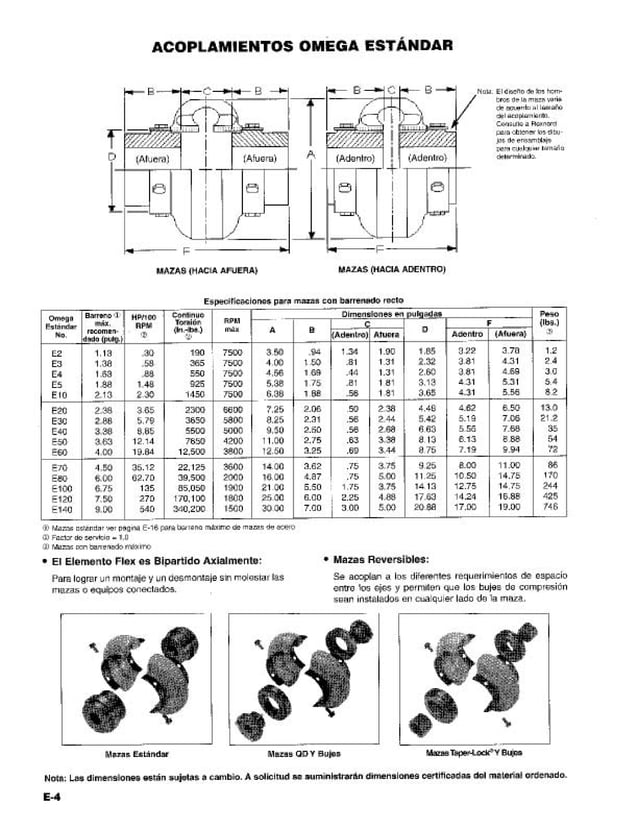 4000sp_OmegaElastomericCouplings_Catalog BOMBAS DE 20 Y 50 HP.pdf