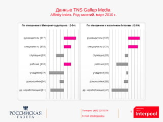 5Телефон: (495) 225 9274
E-mail: info@inpool.ru
Данные TNS Gallup Media
Affinity Index, Род занятий, март 2010 г.
 
