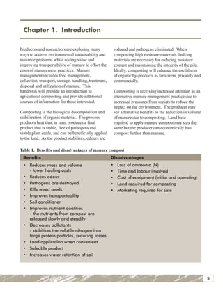 Manure Composting Manual | PDF