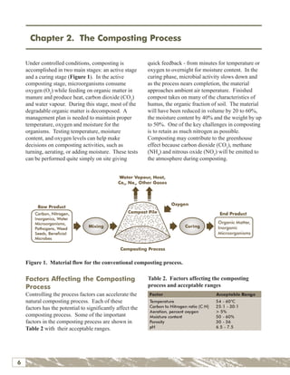 Manure Composting Manual | PDF