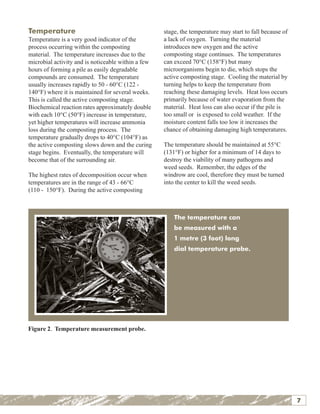 Manure Composting Manual | PDF