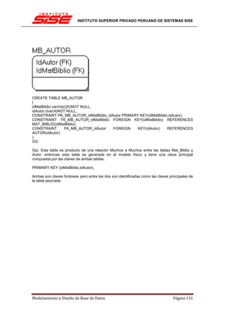 INSTITUTO SUPERIOR PRIVADO PERUANO DE SISTEMAS SISE




CREATE TABLE MB_AUTOR
(
idMatBiblio varchar(20)NOT NULL,
idAutor char(4)NOT NULL,
CONSTRAINT PK_MB_AUTOR_idMatBiblio_idAutor PRIMARY KEY(idMatBiblio,idAutor),
CONSTRAINT FK_MB_AUTOR_idMatBiblio FOREIGN KEY(idMatBiblio) REFERENCES
MAT_BIBLIO(idMatBiblio),
CONSTRAINT         FK_MB_AUTOR_idAutor FOREIGN    KEY(idAutor)    REFERENCES
AUTOR(idAutor)
)
GO

Ojo: Esta tabla es producto de una relación Muchos a Muchos entre las tablas Mat_Biblio y
Autor, entonces esta tabla es generada en el modelo físico y tiene una clave principal
compuesta por las claves de ambas tablas.

PRIMARY KEY (idMatBiblio,idAutor),

Ambas son claves foráneas pero entre las dos son identificadas como las claves principales de
la tabla asociada.




Modelamiento y Diseño de Base de Datos                                           Página 131
 