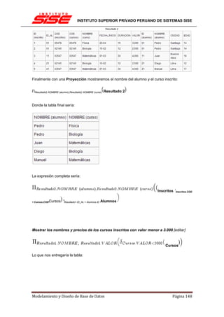 INSTITUTO SUPERIOR PRIVADO PERUANO DE SISTEMAS SISE




Finalmente con una Proyección mostraremos el nombre del alumno y el curso inscrito:


ΠResultado2.NOMBRE (alumno),Resultado2.NOMBRE (curso) Resultado 2


Donde la tabla final sería:




La expresión completa sería:


                                                                       Inscritos 'Inscritos.COD

= Cursos.CODCursos   'Resultado1.ID_AL = Alumnos.ID Alumnos




Mostrar los nombres y precios de los cursos inscritos con valor menor a 3.000 [editar]



                                                                            Cursos

Lo que nos entregaría la tabla:




Modelamiento y Diseño de Base de Datos                                           Página 148
 