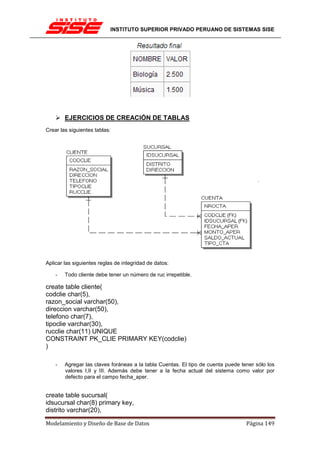 INSTITUTO SUPERIOR PRIVADO PERUANO DE SISTEMAS SISE




        EJERCICIOS DE CREACIÓN DE TABLAS
Crear las siguientes tablas:




Aplicar las siguientes reglas de integridad de datos:

    -   Todo cliente debe tener un número de ruc irrepetible.

create table cliente(
codclie char(5),
razon_social varchar(50),
direccion varchar(50),
telefono char(7),
tipoclie varchar(30),
rucclie char(11) UNIQUE
CONSTRAINT PK_CLIE PRIMARY KEY(codclie)
)

    -   Agregar las claves foráneas a la tabla Cuentas. El tipo de cuenta puede tener sólo los
        valores I,II y III. Además debe tener a la fecha actual del sistema como valor por
        defecto para el campo fecha_aper.


create table sucursal(
idsucursal char(8) primary key,
distrito varchar(20),

Modelamiento y Diseño de Base de Datos                                            Página 149
 