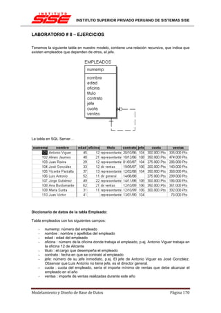INSTITUTO SUPERIOR PRIVADO PERUANO DE SISTEMAS SISE


LABORATORIO # 8 – EJERCICIOS

Tenemos la siguiente tabla en nuestro modelo, contiene una relación recursiva, que indica que
existen empleados que dependen de otros, el jefe.




La tabla en SQL Server…




Diccionario de datos de la tabla Empleado:

Tabla empleados con los siguientes campos:

   -   numemp: número del empleado
   -   nombre : nombre y apellidos del empleado
   -   edad : edad del empleado
   -   oficina : número de la oficina donde trabaja el empleado, p.ej. Antonio Viguer trabaja en
       la oficina 12 de Alicante
   -   titulo : el cargo que desempeña el empleado
   -   contrato : fecha en que se contrató al empleado
   -   jefe: número de su jefe inmediato, p.ej. El jefe de Antonio Viguer es José González.
       Observar que Luis Antonio no tiene jefe, es el director general.
   -   cuota : cuota del empleado, sería el importe mínimo de ventas que debe alcanzar el
       empleado en el año
   -   ventas : importe de ventas realizadas durante este año



Modelamiento y Diseño de Base de Datos                                              Página 170
 