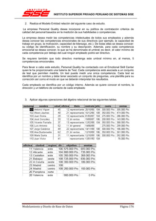 INSTITUTO SUPERIOR PRIVADO PERUANO DE SISTEMAS SISE


  2. Realiza el Modelo Entidad relación del siguiente caso de estudio.

 La empresa Personal Quality desea incorporar en su política de contratación criterios de
calidad del personal basados en la medición de sus habilidades o competencias.

La empresa desea medir las competencias intelectuales de todos sus empleados y además
desea conocer las competencias emocionales de sus directivos (por ejemplo, la capacidad de
trabajo en grupo, la motivación, capacidad de liderazgo, etc.). De todas ellas se desea conocer:
su código de identificación, su nombre y su descripción. Además, para cada competencia
emocional se desea conocer, lo que se ha denominado el umbral; es decir, el valor mínimo de
cada competencia por debajo del cual ningún empleado podrá ser directivo.

Se requiere también que todo directivo mantenga este umbral mínimo en, al menos, 5
competencias emocionales.

Para llevar a cabo este estudio, Personal Quality ha contactado con el Emotional Skill Center
quien le ha proporcionado una batería de Test. Cada competencia está asociada a un conjunto
de test que permiten medirla. Un test puede medir una única competencia. Cada test se
identifica por un nombre y debe tener asociado un conjunto de preguntas, una plantilla para su
corrección así como el modo en que se deberán interpretar los resultados.

Cada empleado se identifica por un código interno. Además se quiere conocer el nombre, la
dirección y un teléfono de contacto de cada empleado



  3. Aplicar algunas operaciones del álgebra relacional de las siguientes tablas.




Modelamiento y Diseño de Base de Datos                                              Página 176
 