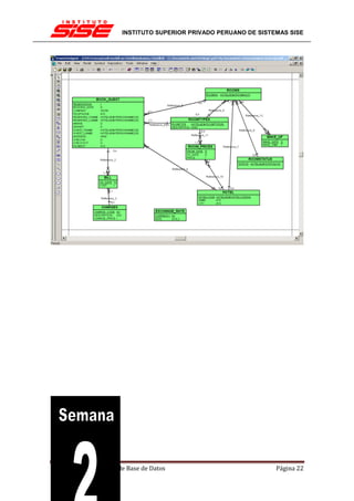 INSTITUTO SUPERIOR PRIVADO PERUANO DE SISTEMAS SISE




Modelamiento y Diseño de Base de Datos                            Página 22
 