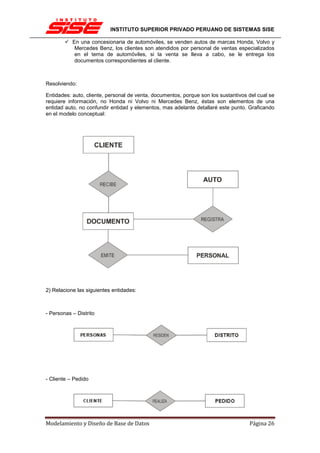 INSTITUTO SUPERIOR PRIVADO PERUANO DE SISTEMAS SISE

           En una concesionaria de automóviles, se venden autos de marcas Honda, Volvo y
            Mercedes Benz, los clientes son atendidos por personal de ventas especializados
            en el tema de automóviles, si la venta se lleva a cabo, se le entrega los
            documentos correspondientes al cliente.



Resolviendo:

Entidades: auto, cliente, personal de venta, documentos, porque son los sustantivos del cual se
requiere información, no Honda ni Volvo ni Mercedes Benz, éstas son elementos de una
entidad auto, no confundir entidad y elementos, mas adelante detallaré este punto. Graficando
en el modelo conceptual:




2) Relacione las siguientes entidades:



- Personas – Distrito




- Cliente – Pedido




Modelamiento y Diseño de Base de Datos                                              Página 26
 