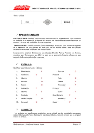 INSTITUTO SUPERIOR PRIVADO PERUANO DE SISTEMAS SISE



- País - Ciudad




          TIPOS DE ENTIDADES
ENTIDAD FUERTE: También conocida como entidad Padre, es aquella entidad cuya existencia
no depende de la existencia de alguna otra entidad, es identificada fácilmente dentro de un
proceso y da lugar a la posibilidad de otras entidades.

 ENTIDAD DEBIL: También conocida como entidad Hijo, es aquella cuya existencia depende
de la existencia de otra entidad, en este caso de una entidad fuerte, tiene sus propias
características aunque está ligada a la entidad fuerte.

En el ejemplo anterior, diremos que las entidades Cliente, Auto y Personal son fuertes,
mientras que Documentos es débil ya que no se generará elemento alguno de esa
entidad sin la existencia de las otras tres.


           EJERCICIO
Identificar las entidades fuertes y débiles:

    1.     PlanCuentas                    F                    Boucher                 D

    2.     Asistencia            D                     Personal                F

    3.     Alumno                         F                    Nota                    D

    4.     Factura                        D                    Cliente                 F

    5.     Pedido                         D                    Proveedor               F

    6.     Cotización            F                     Producto                F

    7.     Alumno                         F                    Curso                   F

    8.     Producto              F                     OrdenCompra             F

    9.     Orden Compra                   D                    Proveedor               F

    10.    Personal              D                     Cargo                   F


           ATRIBUTOS
  Los atributos son aquellos que caracterizan a una entidad, son las propiedades que posee
cada entidad y que la hacen distinta ante las otras entidades, no existe entidad que no tenga al
menos un atributo.



Modelamiento y Diseño de Base de Datos                                               Página 27
 