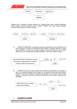 INSTITUTO SUPERIOR PRIVADO PERUANO DE SISTEMAS SISE




 Digamos que el cliente de nuestra empresa, en realidad tenga varios números telefónicos
donde ubicarlo, entonces estamos ante un atributo ‘Teléfono’ con varios valores posibles,
entonces podría generar una nueva entidad.




   4)       ATRIBUTO DERIVADO: Es aquel que puede ser generado por otros atributos de la
        misma entidad e inclusive por atributos de otra entidad. Un atributo derivado es aquel
        que representa un valor que se puede obtener a partir del valor de uno o varios
        atributos, que no necesariamente deben pertenecer a la misma entidad o relación.




   Este atributo podría está demás, ya que el
    dato puede ser generado por el atributo
        Fechanaci (fecha de nacimiento).




   5)       ATRIBUTO CLAVE: Es aquel atributo que identifica unívocamente a la entidad, es
        decir, son aquellos atributos cuyos valores no se repetirán jamás para otra entidad,
        inclusive en la misma entidad, no existirán dos registros con el mismo valor para ese
        atributo, a propósito de este tipo de atributo hablaremos de los índices o claves de las
        entidades.




         Cada alumno tiene un código
         único que lo identifica.




           CLAVES O LLAVES

Modelamiento y Diseño de Base de Datos                                               Página 29
 