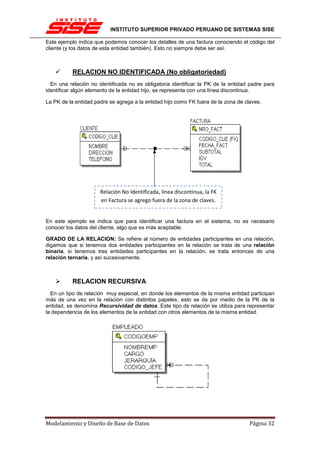 INSTITUTO SUPERIOR PRIVADO PERUANO DE SISTEMAS SISE

Este ejemplo indica que podemos conocer los detalles de una factura conociendo el código del
cliente (y los datos de esta entidad también). Esto no siempre debe ser así.



           RELACION NO IDENTIFICADA (No obligatoriedad)
  En una relación no identificada no es obligatoria identificar la PK de la entidad padre para
identificar algún elemento de la entidad hijo, se representa con una línea discontinua.

La PK de la entidad padre se agrega a la entidad hijo como FK fuera de la zona de claves.




                      Relación No Identificada, línea discontinua, la FK
                      en Factura se agrego fuera de la zona de claves.


En este ejemplo se indica que para identificar una factura en el sistema, no es necesario
conocer los datos del cliente, algo que es más aceptable.

GRADO DE LA RELACION: Se refiere al número de entidades participantes en una relación,
digamos que si tenemos dos entidades participantes en la relación se trata de una relación
binaria, si tenemos tres entidades participantes en la relación, se trata entonces de una
relación ternaria, y así sucesivamente.



           RELACION RECURSIVA
  En un tipo de relación muy especial, en donde los elementos de la misma entidad participan
más de una vez en la relación con distintos papeles, esto se da por medio de la PK de la
entidad, se denomina Recursividad de datos. Este tipo de relación se utiliza para representar
la dependencia de los elementos de la entidad con otros elementos de la misma entidad.




Modelamiento y Diseño de Base de Datos                                              Página 32
 