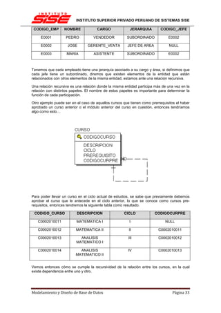 INSTITUTO SUPERIOR PRIVADO PERUANO DE SISTEMAS SISE

 CODIGO_EMP        NOMBRE             CARGO              JERARQUIA         CODIGO_JEFE

     E0001         PEDRO            VENDEDOR           SUBORDINADO             E0002

     E0002           JOSE       GERENTE_VENTA          JEFE DE AREA             NULL

     E0003          MARIA           ASISTENTE          SUBORDINADO             E0002



Tenemos que cada empleado tiene una jerarquía asociado a su cargo y área, si definimos que
cada jefe tiene un subordinado, diremos que existen elementos de la entidad que están
relacionados con otros elementos de la misma entidad, estamos ante una relación recursiva.

Una relación recursiva es una relación donde la misma entidad participa más de una vez en la
relación con distintos papeles. El nombre de estos papeles es importante para determinar la
función de cada participación.

Otro ejemplo puede ser en el caso de aquellos cursos que tienen como prerrequisitos el haber
aprobado un curso anterior o el módulo anterior del curso en cuestión, entonces tendríamos
algo como esto…




Para poder llevar un curso en el ciclo actual de estudios, se sabe que previamente debemos
aprobar el curso que le antecede en el ciclo anterior, lo que se conoce como cursos pre-
requisitos, entonces tendremos la siguiente tabla como resultado.

 CODIGO_CURSO             DESCRIPCION                CICLO             CODIGOCURPRE

   C0002010011            MATEMATICA I                  I                    NULL

   C0002010012           MATEMATICA II                  II               C0002010011

   C0002010013              ANALISIS                    III              C0002010012
                          MATEMATICO I

   C0002010014             ANALISIS                     IV               C0002010013
                         MATEMATICO II


Vemos entonces cómo se cumple la recursividad de la relación entre los cursos, en la cual
existe dependencia entre uno y otro.




Modelamiento y Diseño de Base de Datos                                           Página 33
 