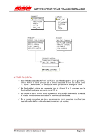 INSTITUTO SUPERIOR PRIVADO PERUANO DE SISTEMAS SISE




                                    ENTIDAD ASOCIADA



A TENER EN CUENTA:

        Las entidades asociadas heredan las PK’s de las entidades padres que la generaron,
        ambas forman la clave principal de la entidad asociada, lo que se conoce como
        ‘CLAVES COMPUESTAS’, es otro tipo de claves que se dan en este tipo de casos.

        La Cardinalidad mínima se representa con el número 0 o 1, mientras que la
        Cardinalidad máxima se representa con el 1 0 M.

        La variante ‘0’ se da cuando exista la posibilidad de que algún elemento de la entidad
        A no esté necesariamente asociado a un elemento de la entidad B.

        En el modelo conceptual las claves se representan como pequeñas circunferencias
        que sobresalen de los rectángulos que representan a la entidad.




Modelamiento y Diseño de Base de Datos                                             Página 36
 