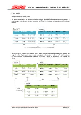 INSTITUTO SUPERIOR PRIVADO PERUANO DE SISTEMAS SISE



EJERCICIOS

Interpretar los siguientes casos.

Se tiene como política de ventas de nuestra tienda, vender sólo a clientes jurídicos, es decir a
aquellos que cuentan con número de ruc, se les facturará por cada compra que los clientes nos
realicen.




El caso anterior muestra una relación Uno a Muchos entre Cliente y Factura ya que la regla del
negocio así lo dispone, ahora veamos el caso de una tienda que venda no solo a clientes con
ruc sino también a personas naturales (no jurídicos), a estos se les factura con boletas de
venta.




Modelamiento y Diseño de Base de Datos                                               Página 57
 