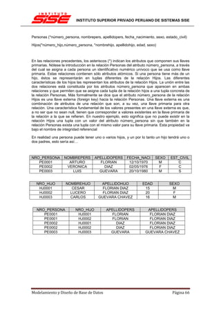 INSTITUTO SUPERIOR PRIVADO PERUANO DE SISTEMAS SISE



Personas (*número_persona, nombrepers, apellidopers, fecha_nacimiento, sexo, estado_civil)

Hijos(*número_hijo,número_persona, *nombrehijo, apellidohijo, edad, sexo)



En las relaciones precedentes, los asteriscos (*) indican los atributos que componen sus llaves
primarias. Nótese la introducción en la relación Personas del atributo número_persona, a través
del cual se asigna a cada persona un identificativo numérico unívoco que se usa como llave
primaria. Estas relaciones contienen sólo atributos atómicos. Si una persona tiene más de un
hijo, éstos se representarán en tuplas diferentes de la relación Hijos. Las diferentes
características de los hijos las representan los atributos de la relación Hijos. La unión entre las
dos relaciones está constituida por los atributos número_persona que aparecen en ambas
relaciones y que permiten que se asigne cada tupla de la relación hijos a una tupla concreta de
la relación Personas. Más formalmente se dice que el atributo número_persona de la relación
Hijos es una llave externa (foreign key) hacia la relación Personas. Una llave externa es una
combinación de atributos de una relación que son, a su vez, una llave primaria para otra
relación. Una característica fundamental de los valores presentes en una llave externa es que,
a no ser que no sean null, tienen que corresponder a valores existentes en la llave primaria de
la relación a la que se refieren. En nuestro ejemplo, esto significa que no puede existir en la
relación Hijos una tupla con un valor del atributo número_persona sin que también en la
relación Personas exista una tupla con el mismo valor para su llave primaria. Esta propiedad va
bajo el nombre de integridad referencial

En realidad una persona puede tener uno o varios hijos, y un por lo tanto un hijo tendrá uno o
dos padres, esto sería así…



NRO_PERSONA         NOMBREPERS         APELLIDOPERS        FECHA_NACI        SEXO      EST_CIVIL
   PE0001             ARTURO             FLORIAN            12/10/1970        M           C
   PE0002            VERONICA              DIAZ             02/05/1976         F          C
   PE0003              LUIS              GUEVARA            20/10/1980        M           S


   NRO_HIJO          NOMBREHIJO           APELLIDOHIJO               EDAD             SEXO
    HJ0001              CESAR              FLORIAN DIAZ               15               M
    HJ0002             LUCERO              FLORIAN DIAZ               20                F
    HJ0003             CARLOS            GUEVARA CHAVEZ               16               M


   NRO_PERSONA             NRO_HIJO           APELLIDOPERS              APELLIDOPERS
      PE0001                HJ0001              FLORIAN                  FLORIAN DIAZ
      PE0001                HJ0002              FLORIAN                  FLORIAN DIAZ
      PE0002                HJ0001                DIAZ                   FLORIAN DIAZ
      PE0002                HJ0002                DIAZ                   FLORIAN DIAZ
      PE0003                HJ0003              GUEVARA                GUEVARA CHAVEZ




Modelamiento y Diseño de Base de Datos                                                  Página 66
 