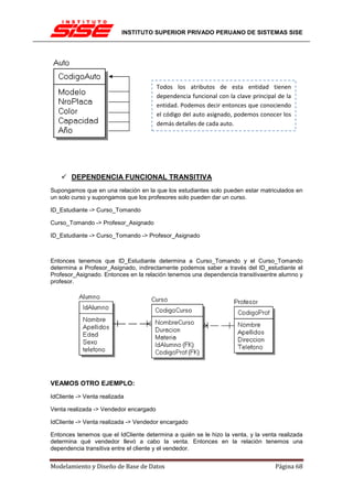 INSTITUTO SUPERIOR PRIVADO PERUANO DE SISTEMAS SISE




                                        Todos los atributos de esta entidad tienen
                                        dependencia funcional con la clave principal de la
                                        entidad. Podemos decir entonces que conociendo
                                        el código del auto asignado, podemos conocer los
                                        demás detalles de cada auto.




        DEPENDENCIA FUNCIONAL TRANSITIVA
Supongamos que en una relación en la que los estudiantes solo pueden estar matriculados en
un solo curso y supongamos que los profesores solo pueden dar un curso.

ID_Estudiante -> Curso_Tomando

Curso_Tomando -> Profesor_Asignado

ID_Estudiante -> Curso_Tomando -> Profesor_Asignado



Entonces tenemos que ID_Estudiante determina a Curso_Tomando y el Curso_Tomando
determina a Profesor_Asignado, indirectamente podemos saber a través del ID_estudiante el
Profesor_Asignado. Entonces en la relación tenemos una dependencia transitivaentre alumno y
profesor.




VEAMOS OTRO EJEMPLO:
IdCliente -> Venta realizada

Venta realizada -> Vendedor encargado

IdCliente -> Venta realizada -> Vendedor encargado

Entonces tenemos que el IdCliente determina a quién se le hizo la venta, y la venta realizada
determina qué vendedor llevó a cabo la venta. Entonces en la relación tenemos una
dependencia transitiva entre el cliente y el vendedor.


Modelamiento y Diseño de Base de Datos                                              Página 68
 