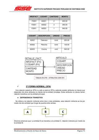 INSTITUTO SUPERIOR PRIVADO PERUANO DE SISTEMAS SISE



                     NROFACT       CODART       CANTIDAD        MONTO

                       F0001        A0001            2           400.00

                       F0001        A0002            3           390.00

                       F0001        A0003            1           540.00



                    CODART      DESCRIPCION         UNIDAD        PRECIO

                     A0001          Televisor            Unid        200.00

                     A0002          Plancha              Unid        130.00

                     A0003           Cocina              unid        540.00




                             TABLAS EN 2FN – ATRIBUTOS CON DFC



                3ª FORMA NORMAL (3FN)
  Una relación estará en 3FN si y sólo si está en 2FN y además existen atributos no claves que
dependen de otros atributos no claves de la entidad compleja. Estos atributos no claves tienen
relación transitiva con la entidad principal.

       DEPENDENCIA TRANSITIVA

 Se refiere a la relación indirecta entre dos o más entidades, esta relación indirecta se da por
medio de otra entidad que funge de puente entre ambas.




                A                        B                       C

Diremos entonces que: La entidad A es transitiva a la entidad C, relación indirecta por medio de
la entidad B.



Modelamiento y Diseño de Base de Datos                                               Página 73
 