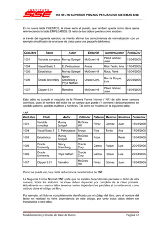 INSTITUTO SUPERIOR PRIVADO PERUANO DE SISTEMAS SISE



En la nueva tabla PUESTOS, la clave sería el puesto, que también queda como clave ajena
referenciando la tabla EMPLEADOS. El resto de las tablas quedan como estaban.

A través del siguiente ejercicio se intenta afirmar los conocimientos de normalización con un
ejemplo simplificado de una base de datos para una pequeña biblioteca.



CodLibro          Titulo                Autor            Editorial    NombreLector      FechaDev
                                                                      Pérez Gómez,
1001        Variable compleja Murray Spiegel         McGraw Hill                        15/04/2005
                                                                      Juan
1004        Visual Basic 5       E. Petroustsos      Anaya            Ríos Terán, Ana   17/04/2005
1005        Estadística          Murray Spiegel      McGraw Hill      Roca, René        16/04/2005
                                 Nancy
                                                                      García Roque,
1006        Oracle University    Greenberg y         Oracle Corp.                       20/04/2005
                                                                      Luis
                                 Priya Nathan
                                                                      Pérez Gómez,
1007        Clipper 5.01         Ramalho             McGraw Hill                        18/04/2005
                                                                      Juan


Esta tabla no cumple el requisito de la Primera Forma Normal (1NF) de sólo tener campos
atómicos, pues el nombre del lector es un campo que puede (y conviene) descomponerse en
apellido paterno, apellido materno y nombres. Tal como se muestra en la siguiente tabla.

1NF
CodLibro        Titulo            Autor          Editorial   Paterno Materno Nombres FechaDev
           Variable           Murray            McGraw
1001                                                         Pérez     Gómez    Juan        15/04/2005
           compleja           Spiegel           Hill
1004       Visual Basic 5     E. Petroustsos Anaya           Ríos      Terán    Ana         17/04/2005
                              Murray            McGraw
1005       Estadística                                       Roca               René        16/04/2005
                              Spiegel           Hill
           Oracle             Nancy             Oracle
1006                                                         García    Roque    Luis        20/04/2005
           University         Greenberg         Corp.
           Oracle                               Oracle
1006                          Priya Nathan                   García    Roque    Luis        20/04/2005
           University                           Corp.
                                                McGraw
1007       Clipper 5.01       Ramalho                        Pérez     Gómez    Juan        18/04/2005
                                                Hill


Como se puede ver, hay cierta redundancia característica de 1NF.

La Segunda Forma Normal (2NF) pide que no existan dependencias parciales o dicho de otra
manera, todos los atributos no clave deben depender por completo de la clave primaria.
Actualmente en nuestra tabla tenemos varias dependencias parciales si consideramos como
atributo clave el código del libro.

Por ejemplo, el título es completamente identificado por el código del libro, pero el nombre del
lector en realidad no tiene dependencia de este código, por tanto estos datos deben ser
trasladados a otra tabla.



Modelamiento y Diseño de Base de Datos                                                  Página 92
 