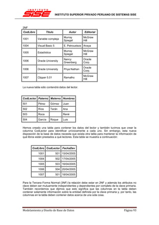 INSTITUTO SUPERIOR PRIVADO PERUANO DE SISTEMAS SISE



2NF
CodLibro             Titulo               Autor     Editorial
                                   Murray          McGraw
1001        Variable compleja
                                   Spiegel         Hill
1004        Visual Basic 5         E. Petroustsos Anaya
                                   Murray          McGraw
1005        Estadística
                                   Spiegel         Hill
                                   Nancy           Oracle
1006        Oracle University
                                   Greenberg       Corp.
                                                   Oracle
1006        Oracle University      Priya Nathan
                                                   Corp.
                                                   McGraw
1007        Clipper 5.01           Ramalho
                                                   Hill


La nueva tabla sólo contendrá datos del lector.



CodLector Paterno Materno Nombres
501          Pérez      Gómez      Juan
502          Ríos       Terán      Ana
503          Roca                  René
504          García     Roque      Luis


Hemos creado una tabla para contener los datos del lector y también tuvimos que crear la
columna CodLector para identificar unívocamente a cada uno. Sin embargo, esta nueva
disposición de la base de datos necesita que exista otra tabla para mantener la información de
qué libros están prestados a qué lectores. Esta tabla se muestra a continuación:



        CodLibro CodLector FechaDev
             1001             501 15/04/2005
             1004             502 17/04/2005
             1005             503 16/04/2005
             1006             504 20/04/2005
             1007             501 18/04/2005


Para la Tercera Forma Normal (3NF) la relación debe estar en 2NF y además los atributos no
clave deben ser mutuamente independientes y dependientes por completo de la clave primaria.
También recordemos que dijimos que esto significa que las columnas en la tabla deben
contener solamente información sobre la entidad definida por la clave primaria y, por tanto, las
columnas en la tabla deben contener datos acerca de una sola cosa.




Modelamiento y Diseño de Base de Datos                                               Página 93
 